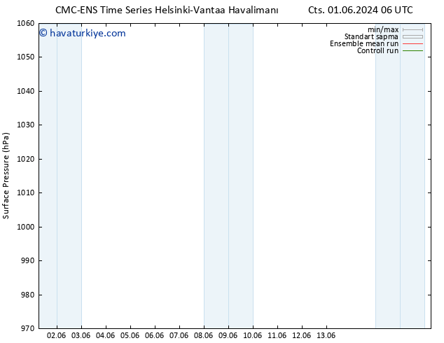 Yer basıncı CMC TS Çar 05.06.2024 12 UTC