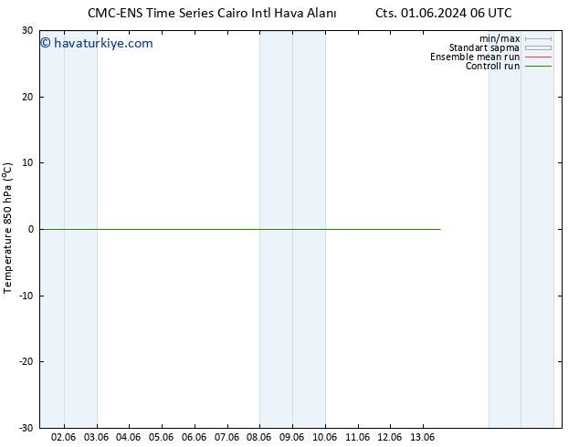 850 hPa Sıc. CMC TS Paz 09.06.2024 18 UTC