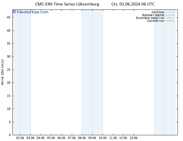 Rüzgar 10 m CMC TS Paz 02.06.2024 06 UTC