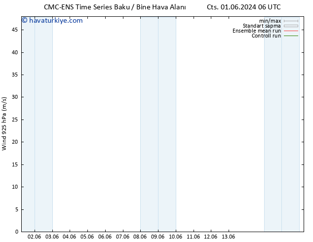 Rüzgar 925 hPa CMC TS Cts 08.06.2024 06 UTC