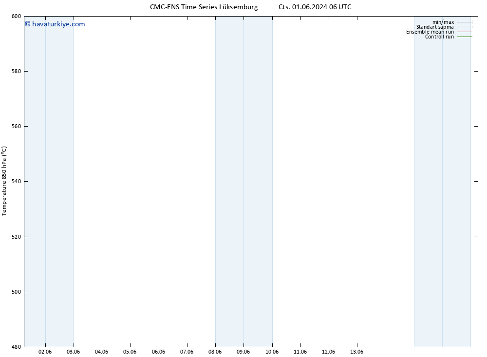 500 hPa Yüksekliği CMC TS Pzt 03.06.2024 06 UTC