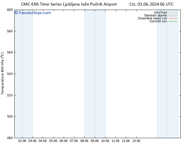 500 hPa Yüksekliği CMC TS Pzt 03.06.2024 06 UTC
