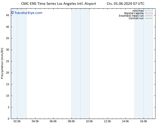 Yağış CMC TS Sa 04.06.2024 19 UTC