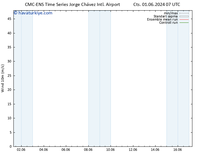 Rüzgar 10 m CMC TS Cu 07.06.2024 07 UTC
