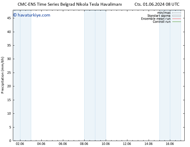 Yağış CMC TS Cts 01.06.2024 20 UTC