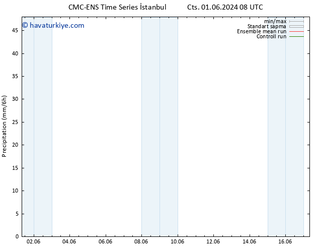 Yağış CMC TS Paz 02.06.2024 14 UTC