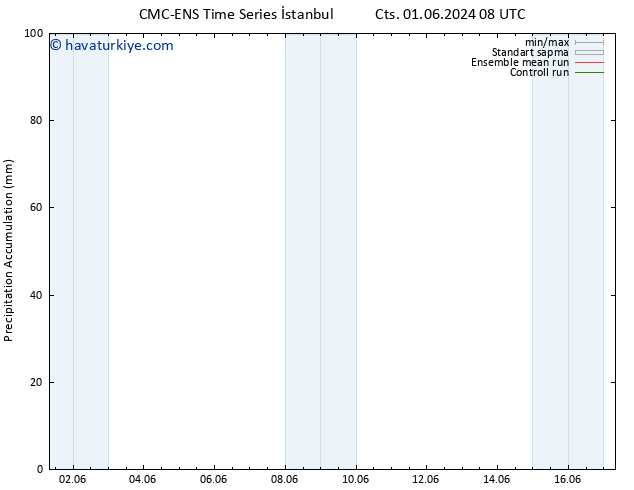 Toplam Yağış CMC TS Çar 05.06.2024 14 UTC