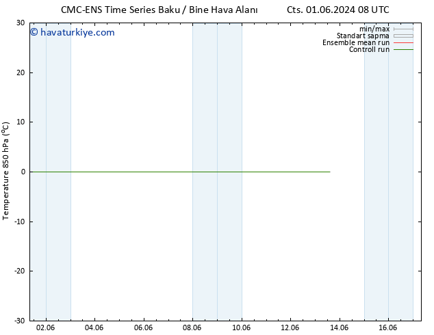 850 hPa Sıc. CMC TS Per 13.06.2024 14 UTC