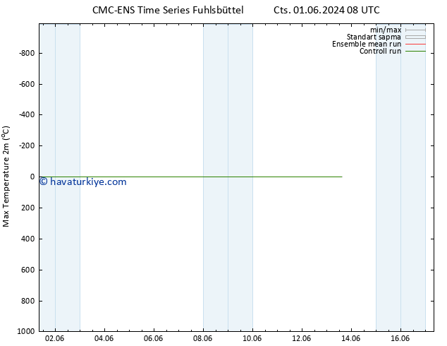 Maksimum Değer (2m) CMC TS Cts 08.06.2024 20 UTC