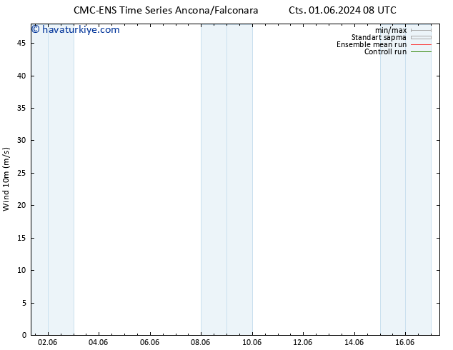 Rüzgar 10 m CMC TS Paz 02.06.2024 08 UTC