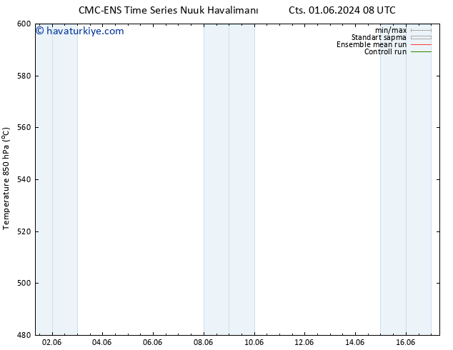 500 hPa Yüksekliği CMC TS Per 13.06.2024 08 UTC