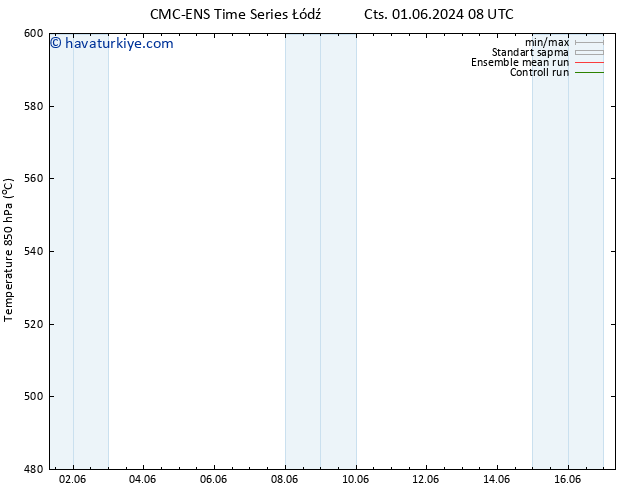 500 hPa Yüksekliği CMC TS Paz 02.06.2024 14 UTC