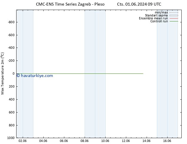 Maksimum Değer (2m) CMC TS Cts 01.06.2024 21 UTC