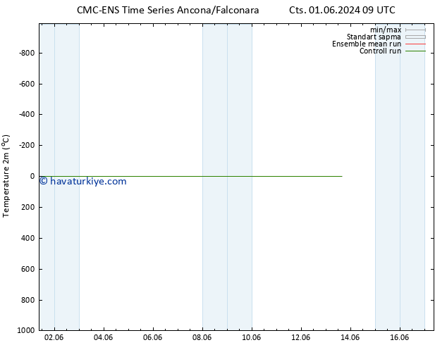 Sıcaklık Haritası (2m) CMC TS Sa 11.06.2024 21 UTC