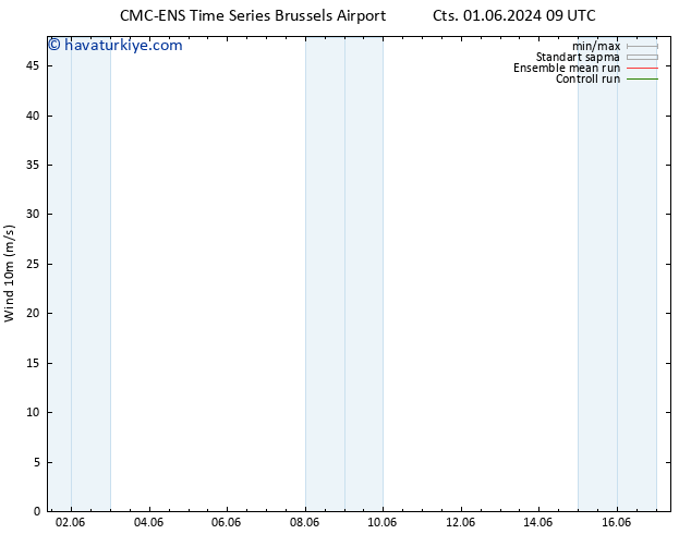 Rüzgar 10 m CMC TS Sa 04.06.2024 09 UTC