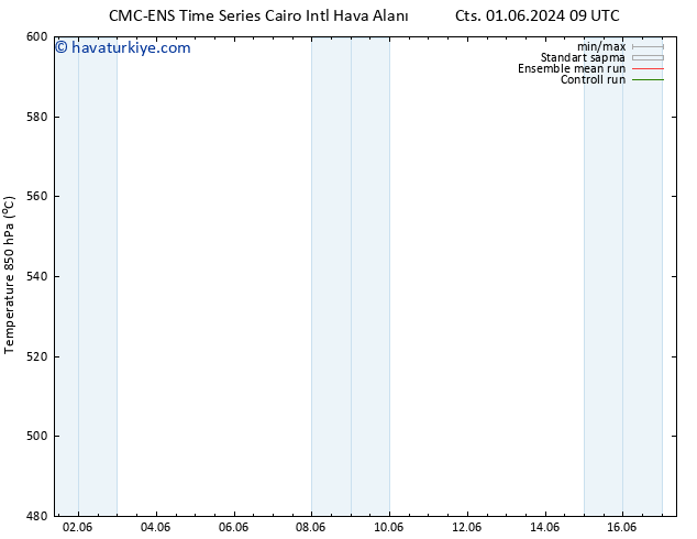 500 hPa Yüksekliği CMC TS Cts 08.06.2024 21 UTC