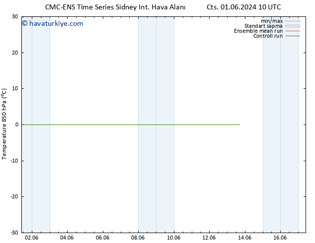 850 hPa Sıc. CMC TS Cts 01.06.2024 10 UTC