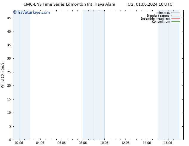 Rüzgar 10 m CMC TS Per 13.06.2024 16 UTC
