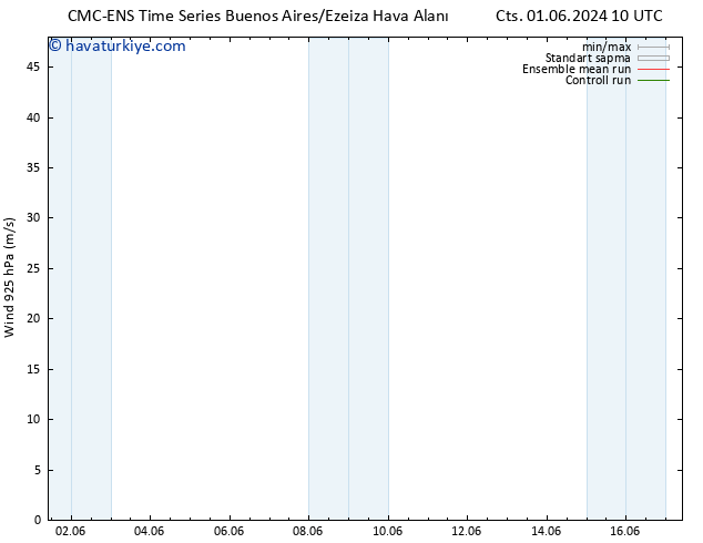Rüzgar 925 hPa CMC TS Per 13.06.2024 16 UTC