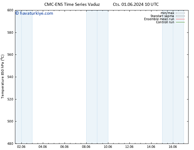 500 hPa Yüksekliği CMC TS Cts 01.06.2024 16 UTC