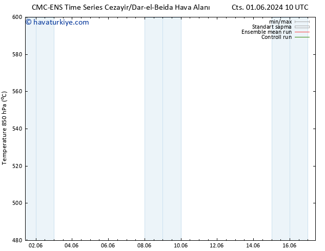 500 hPa Yüksekliği CMC TS Cts 01.06.2024 10 UTC