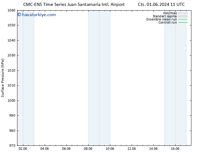 Yer basıncı CMC TS Per 13.06.2024 17 UTC
