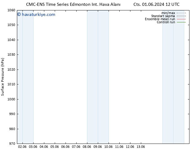 Yer basıncı CMC TS Cts 01.06.2024 12 UTC