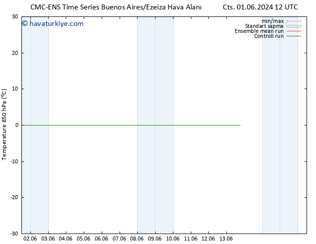 850 hPa Sıc. CMC TS Cts 08.06.2024 12 UTC