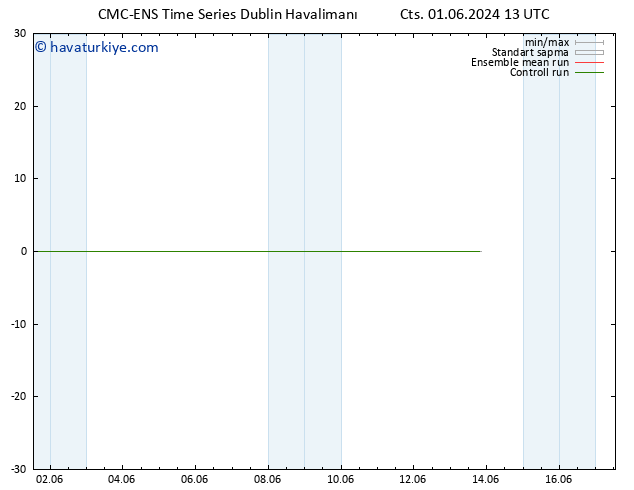500 hPa Yüksekliği CMC TS Cts 01.06.2024 13 UTC