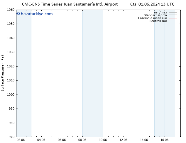 Yer basıncı CMC TS Cts 01.06.2024 19 UTC