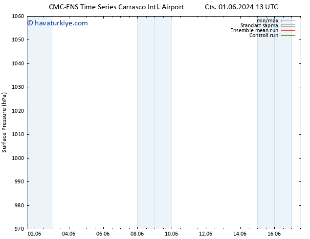 Yer basıncı CMC TS Per 13.06.2024 19 UTC