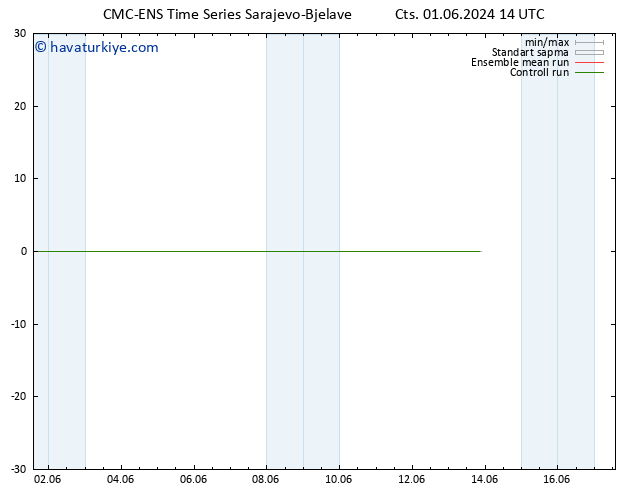 500 hPa Yüksekliği CMC TS Paz 02.06.2024 14 UTC