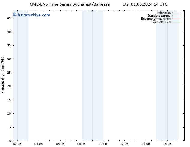 Yağış CMC TS Pzt 10.06.2024 02 UTC