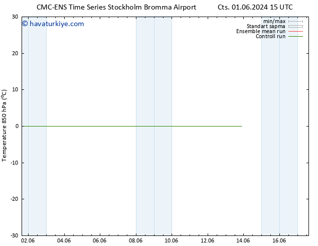 850 hPa Sıc. CMC TS Per 06.06.2024 03 UTC