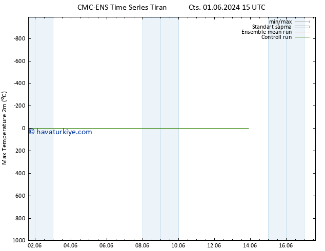 Maksimum Değer (2m) CMC TS Paz 02.06.2024 03 UTC