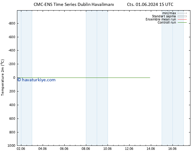 Sıcaklık Haritası (2m) CMC TS Pzt 03.06.2024 15 UTC