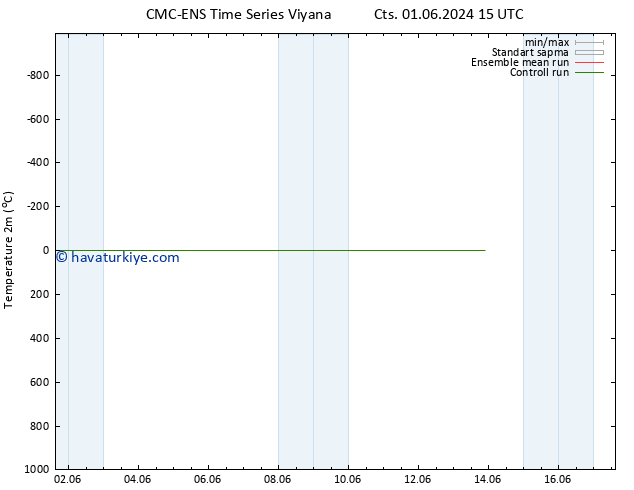 Sıcaklık Haritası (2m) CMC TS Sa 04.06.2024 03 UTC