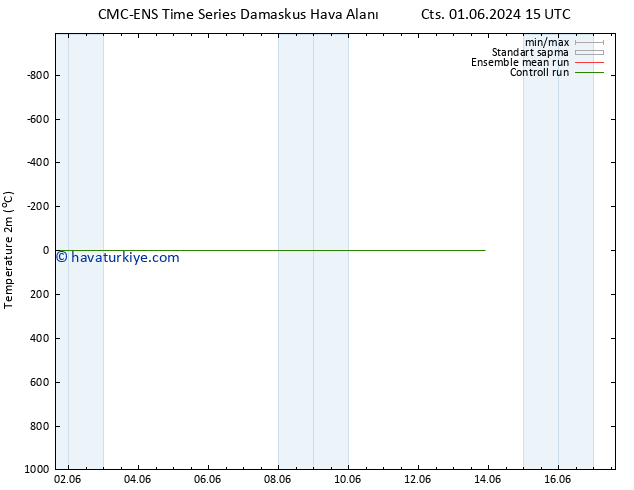 Sıcaklık Haritası (2m) CMC TS Paz 09.06.2024 09 UTC