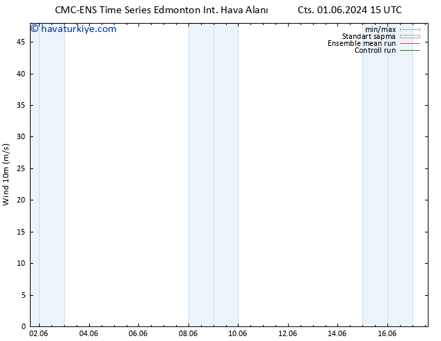 Rüzgar 10 m CMC TS Paz 02.06.2024 21 UTC