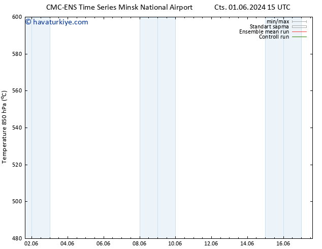 500 hPa Yüksekliği CMC TS Paz 02.06.2024 21 UTC