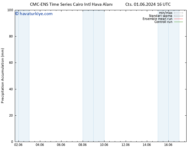 Toplam Yağış CMC TS Sa 04.06.2024 16 UTC