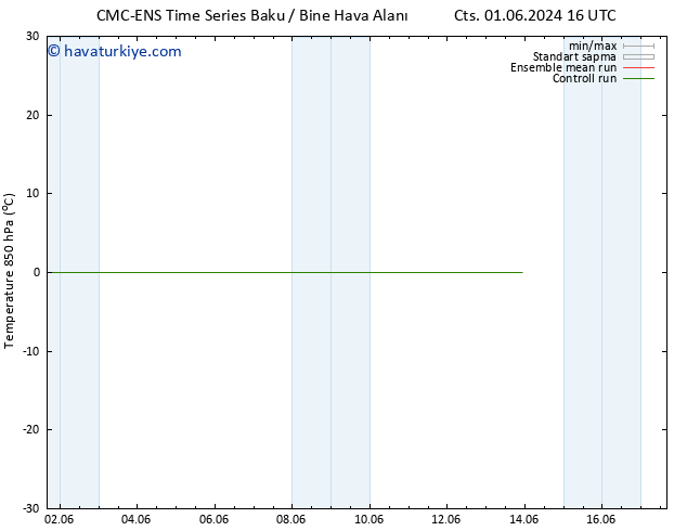 850 hPa Sıc. CMC TS Sa 04.06.2024 10 UTC