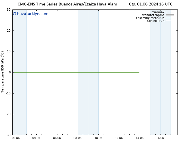 850 hPa Sıc. CMC TS Cts 08.06.2024 22 UTC