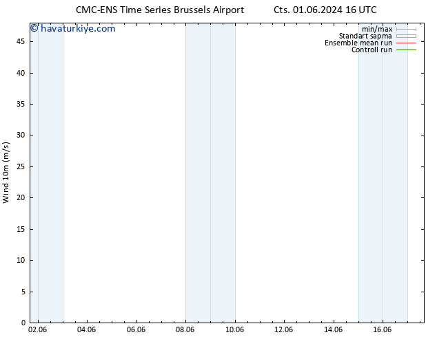 Rüzgar 10 m CMC TS Cu 07.06.2024 04 UTC