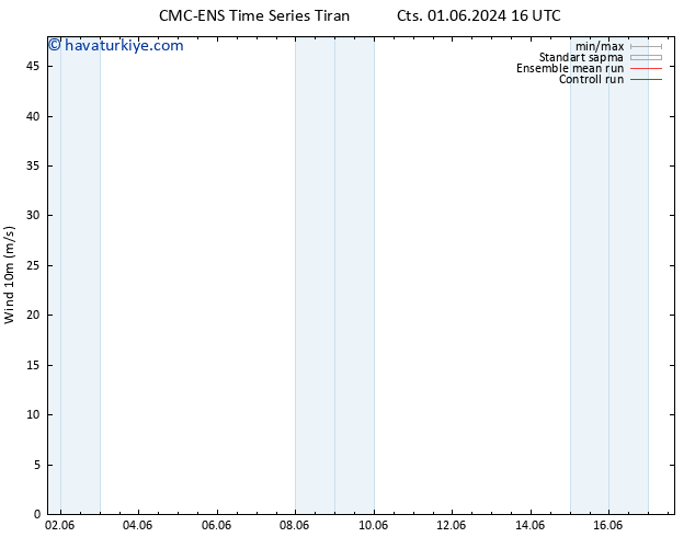 Rüzgar 10 m CMC TS Sa 04.06.2024 16 UTC