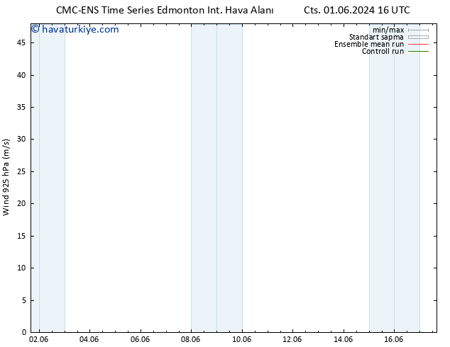 Rüzgar 925 hPa CMC TS Per 06.06.2024 04 UTC