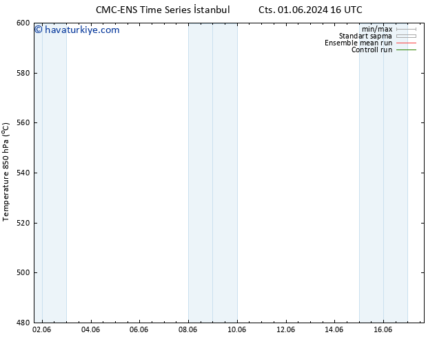 500 hPa Yüksekliği CMC TS Paz 02.06.2024 16 UTC