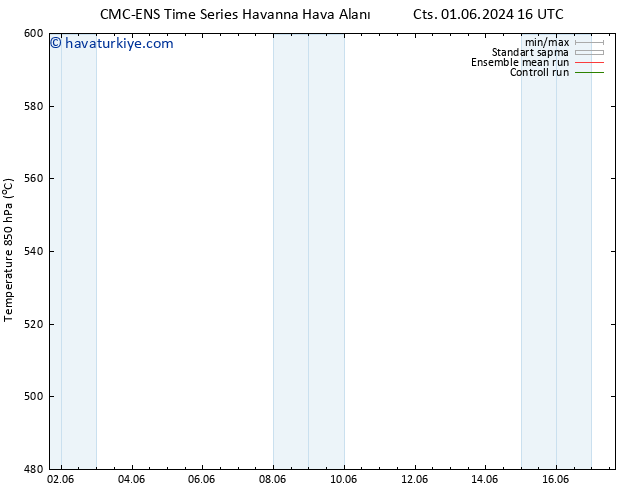 500 hPa Yüksekliği CMC TS Per 06.06.2024 04 UTC