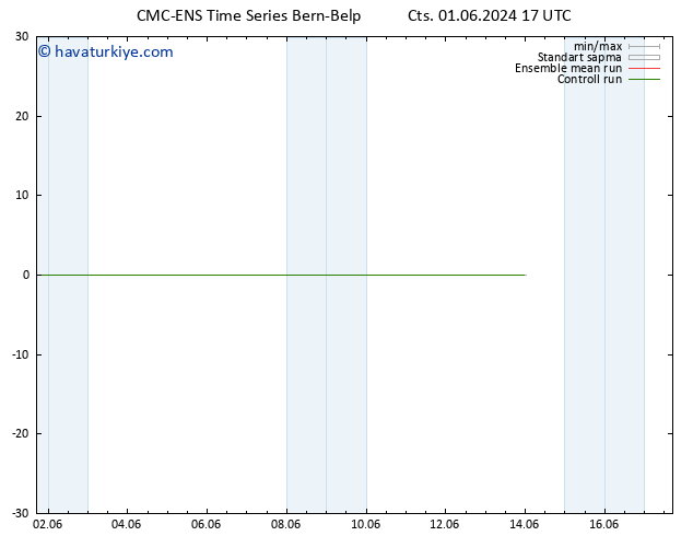 500 hPa Yüksekliği CMC TS Cts 01.06.2024 17 UTC