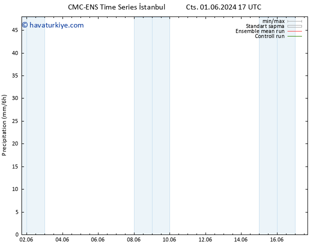 Yağış CMC TS Paz 02.06.2024 17 UTC